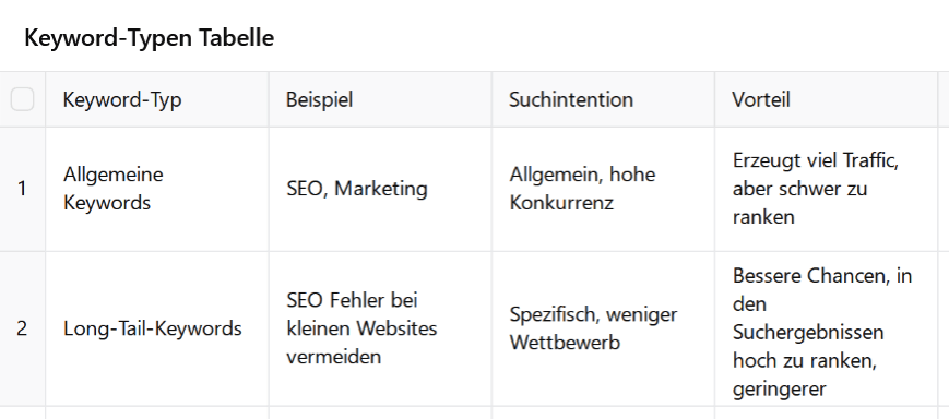 Vergleich allgemeine Keywords zu Longtail Keywords